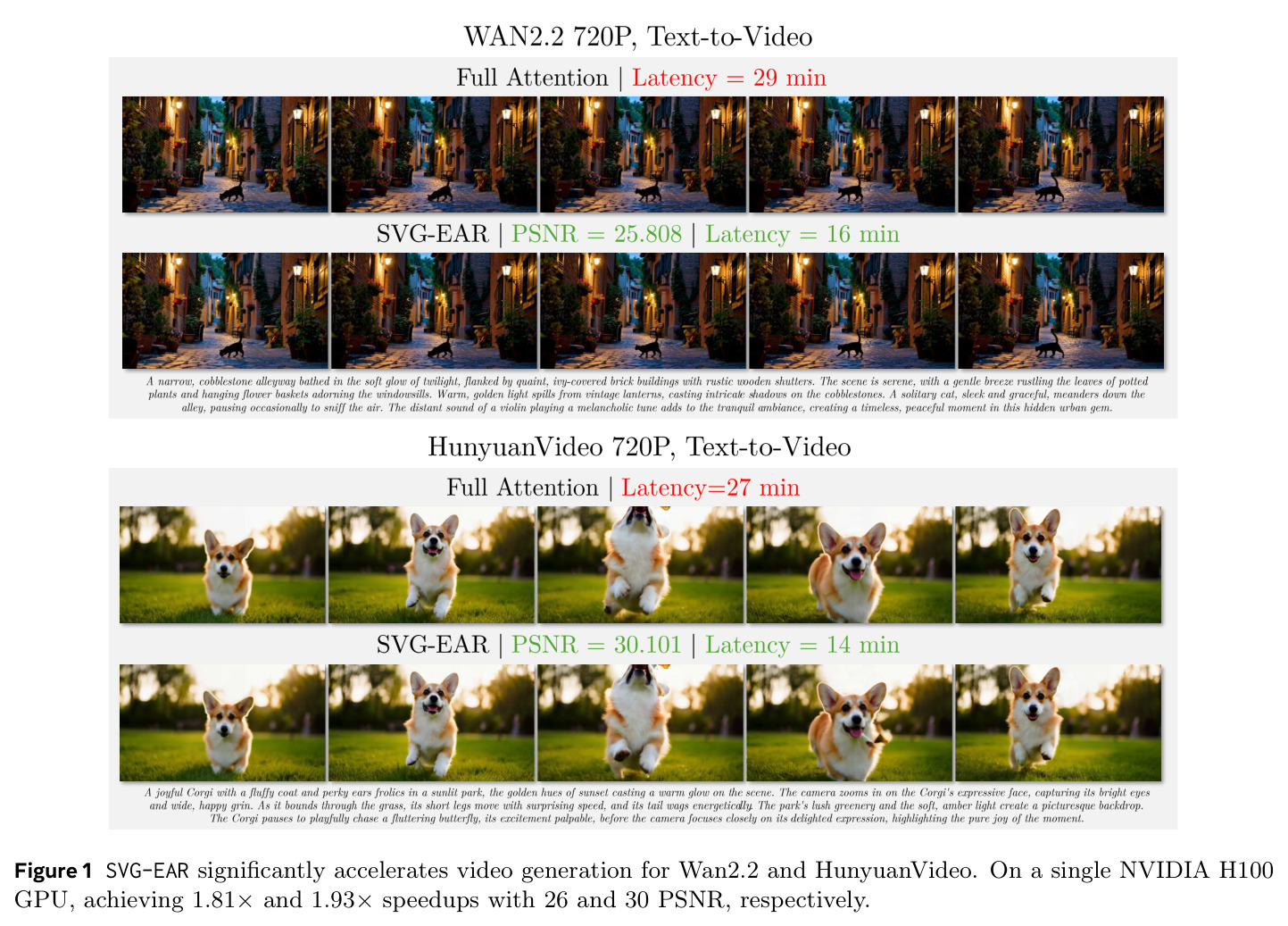 SVG-EAR显著加速Wan2.2和HunyuanVideo视频生成