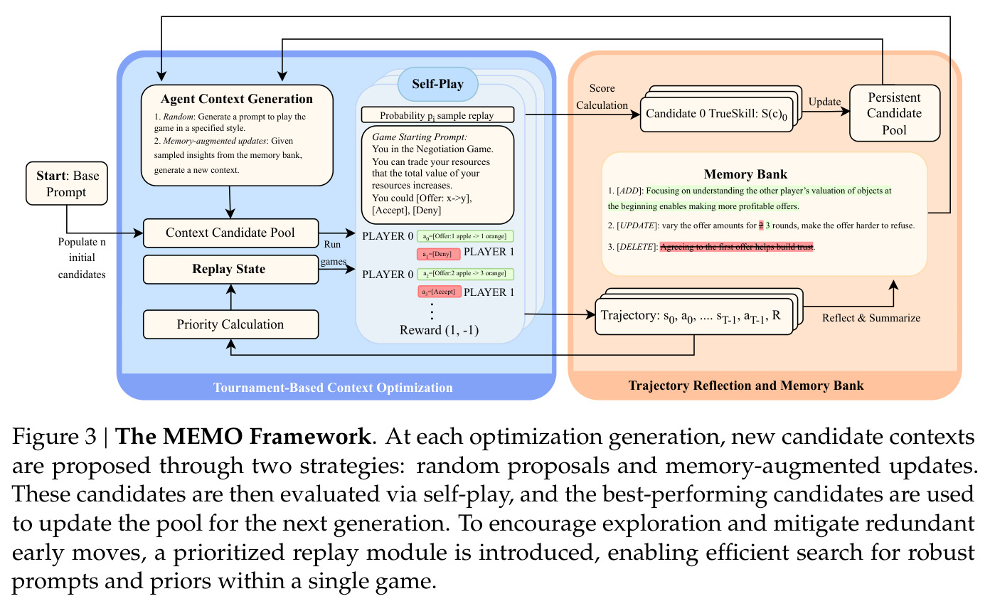 The MEMO Framework