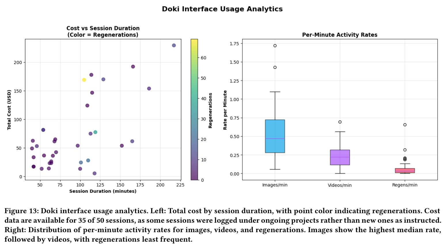 Doki interface usage analytics.