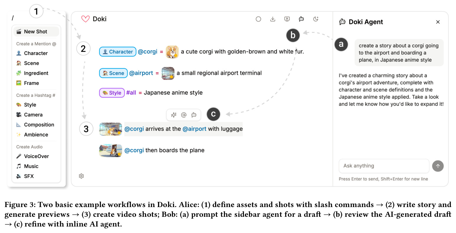 Two basic example workflows in Doki: Alice and Bob.
