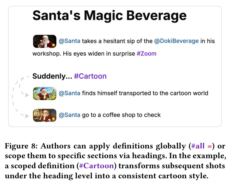 Authors can apply definitions globally (#all =) or scope them to specific sections via headings.