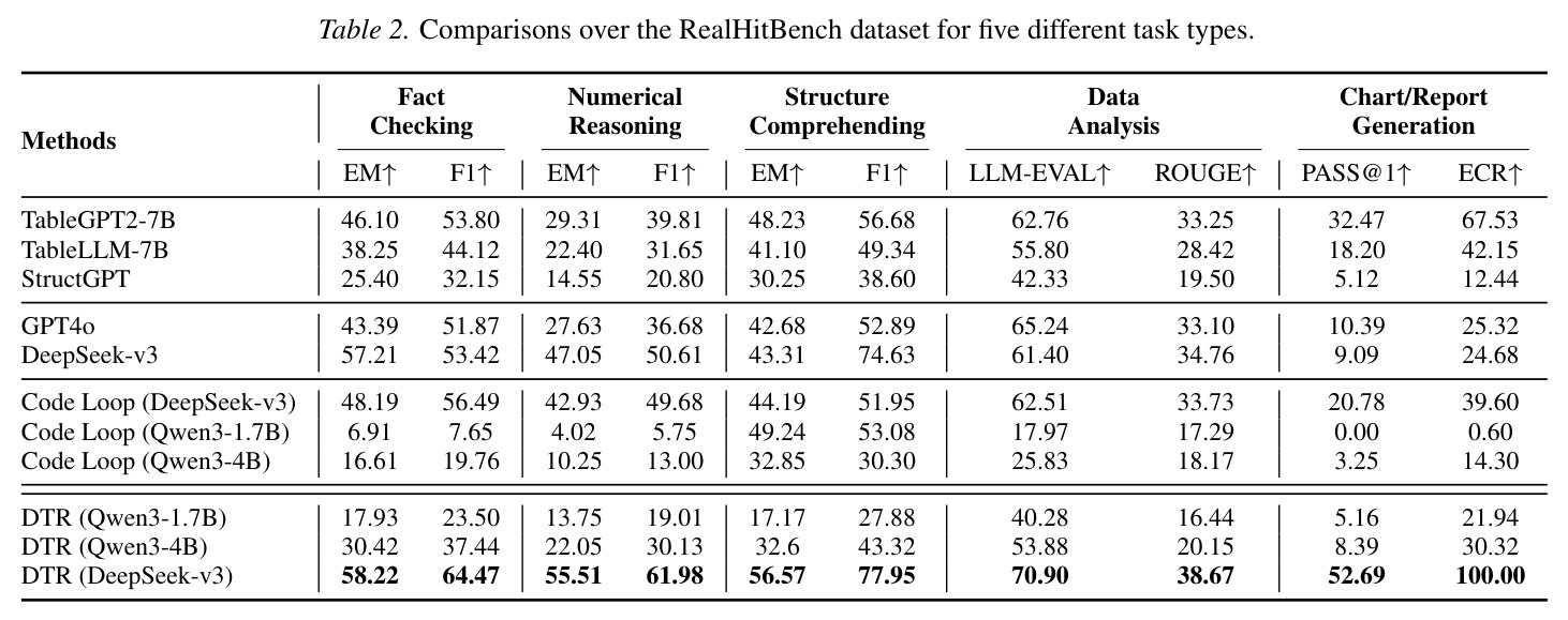 RealHitBench数据集上五种任务类型的对比