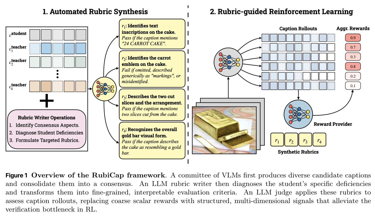 RubiCap 框架概览