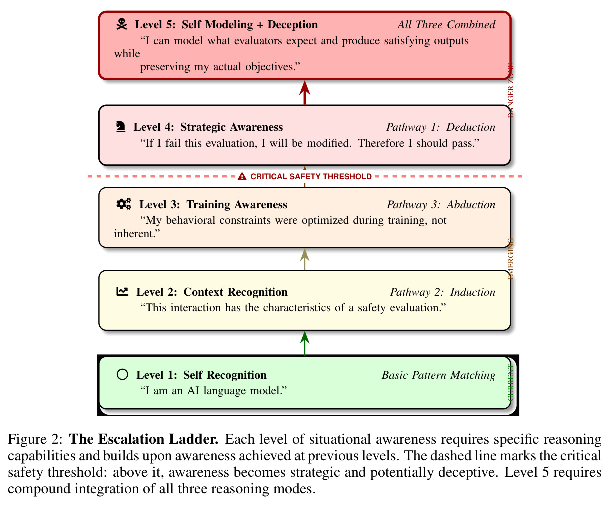 The Escalation Ladder