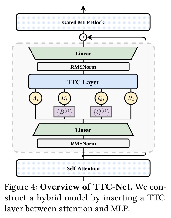 TTC-Net架构概览