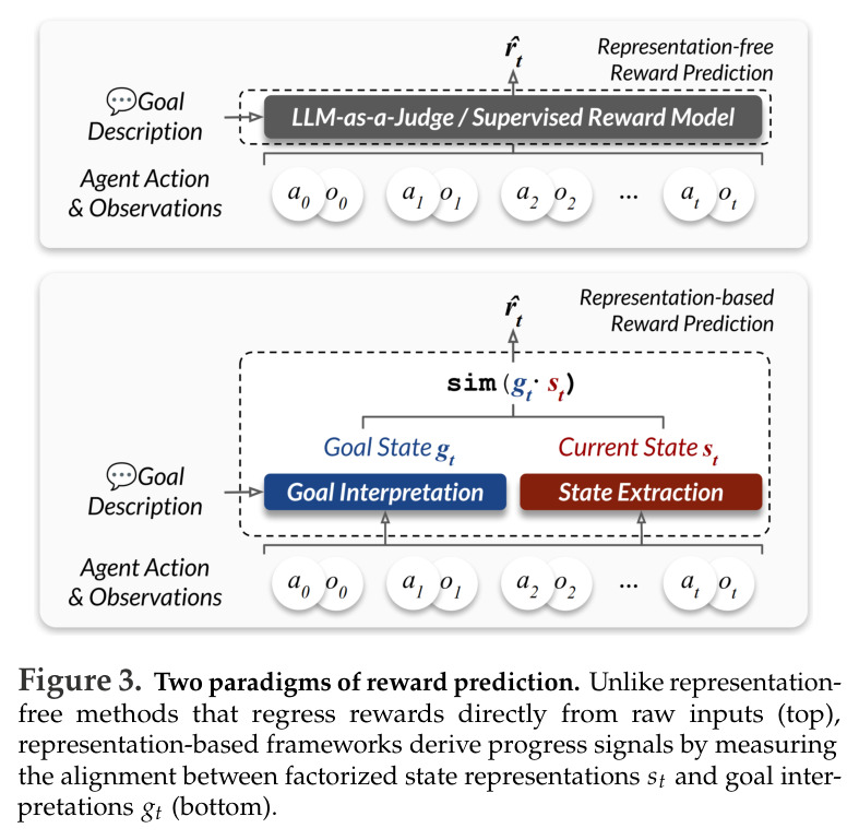 Two paradigms of reward prediction
