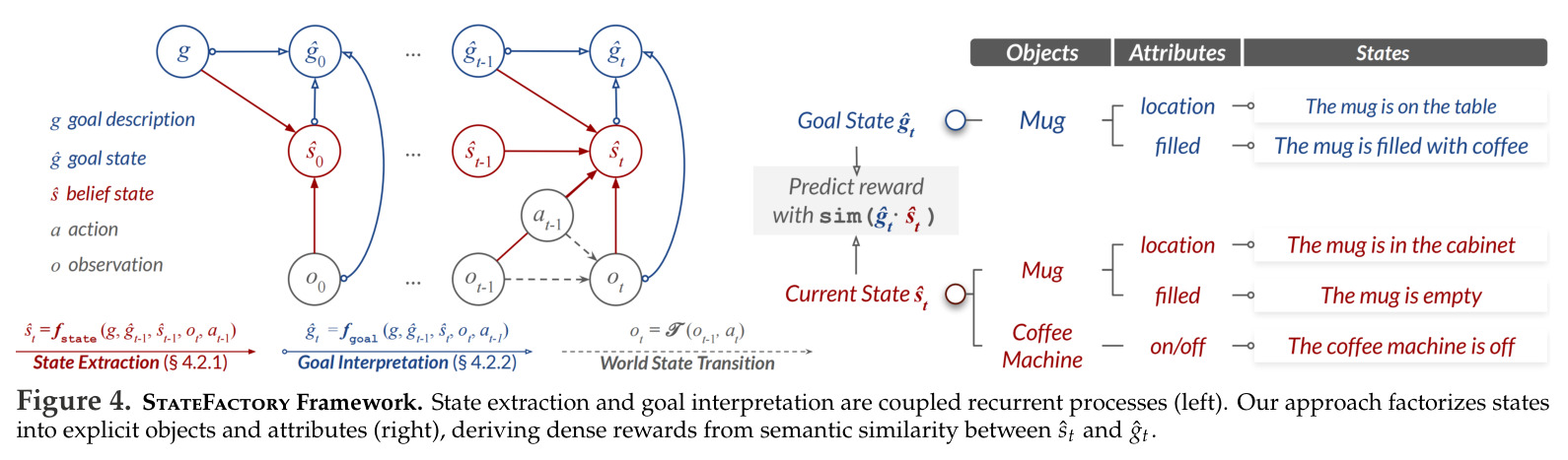 StateFactory Framework