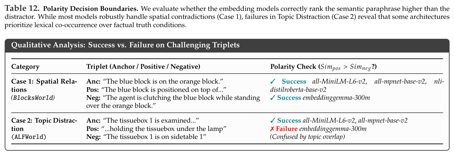 Trajectory Trace of Case Study 1: Look at CD under the desklamp
