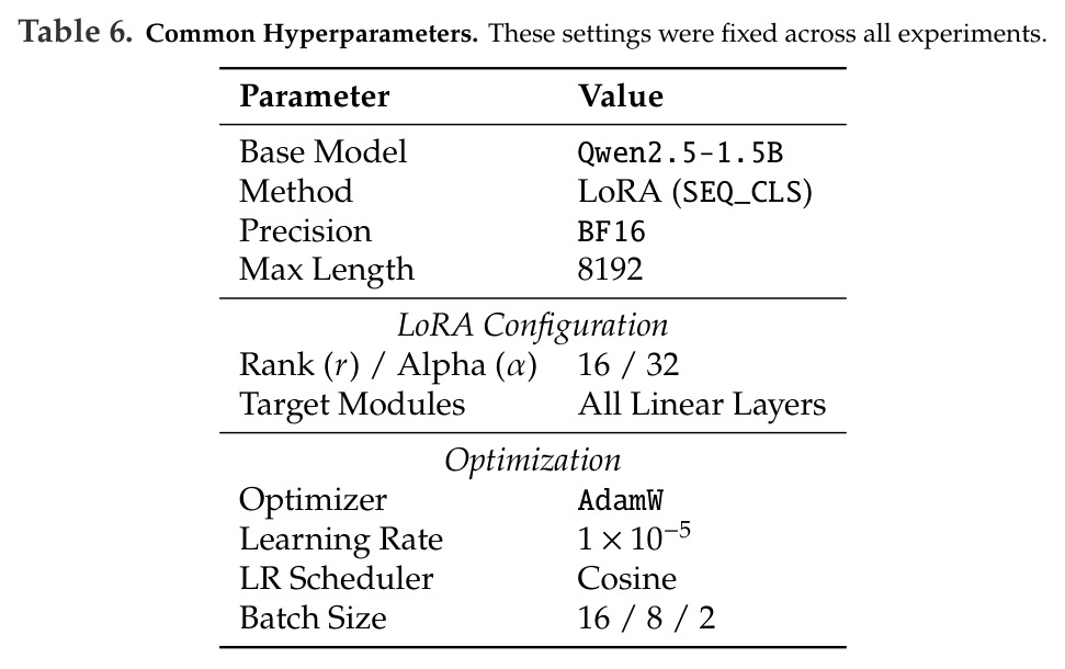 Ablation Study III: Semantic Embeddings