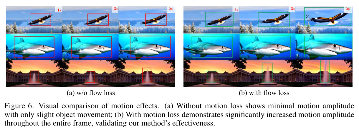Visual comparison of motion effects.