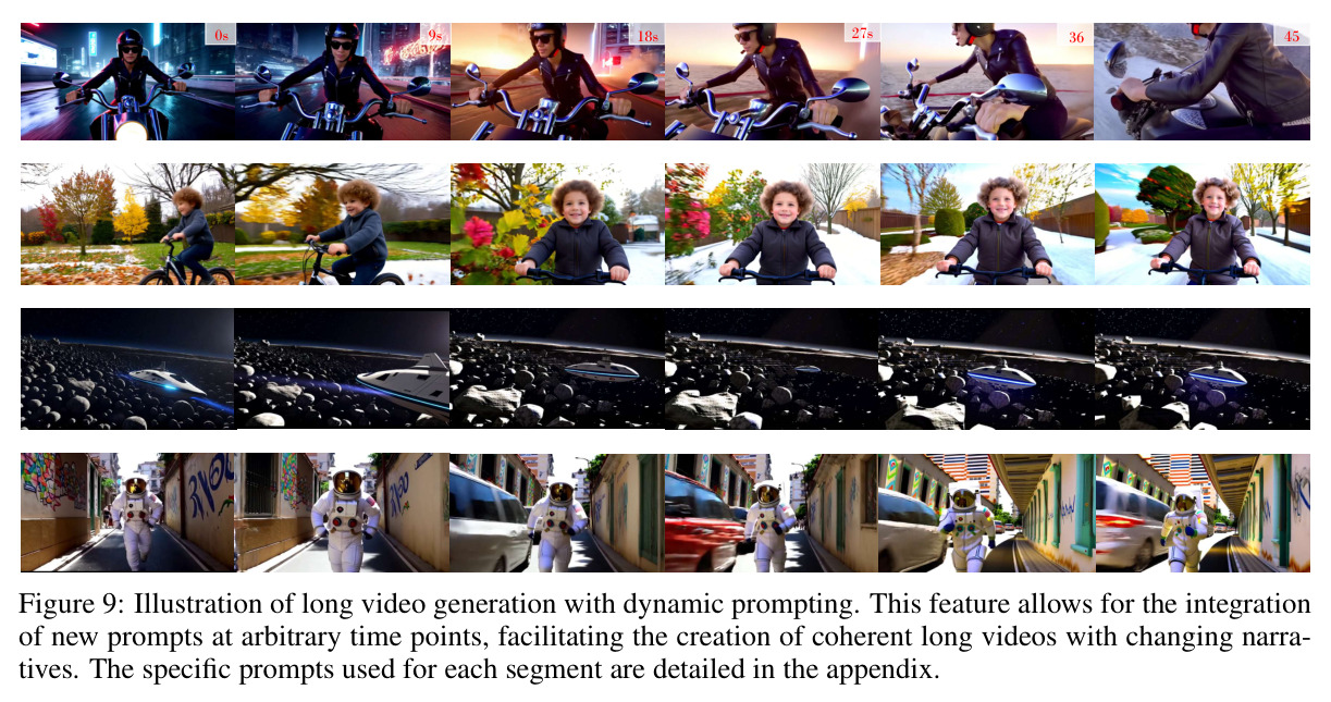 Illustration of long video generation with dynamic prompting.