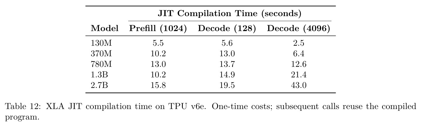 XLA JIT compilation time on TPU v6e