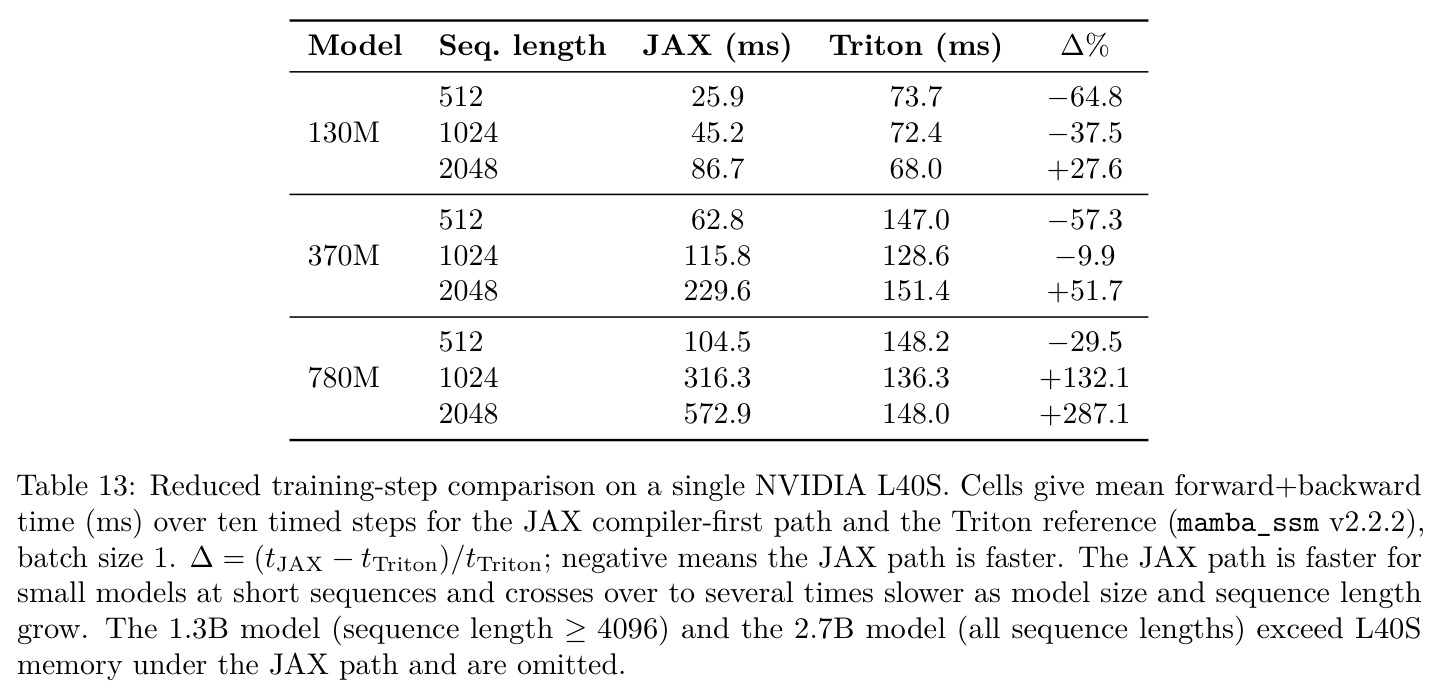 Reduced training-step comparison on a single NVIDIA L40S