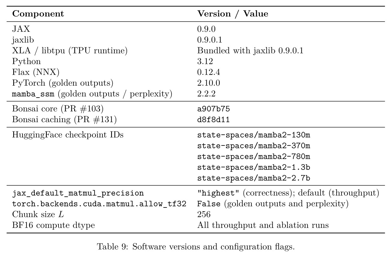 Software versions and configuration flags