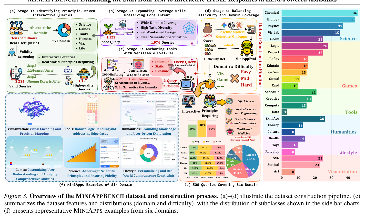 MINIAPPBENCH数据集和构建流程概览