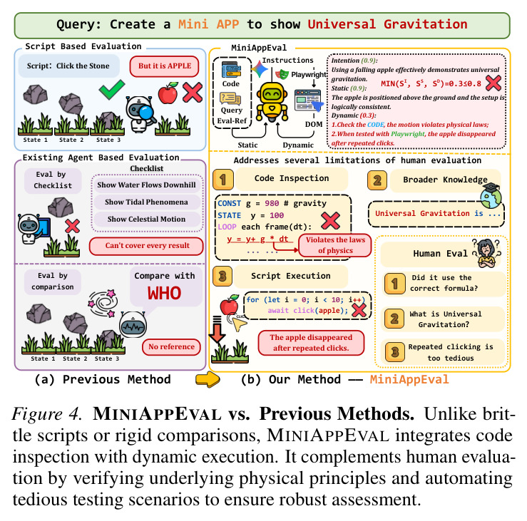 MINIAPPEVAL与先前方法的对比