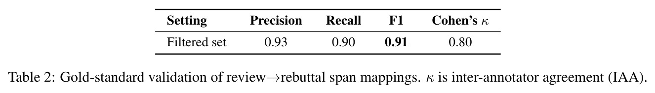 审稿到反驳 span 映射的金标准验证