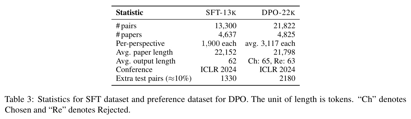 SFT 和 DPO 训练数据集统计