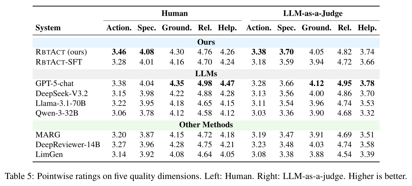 人类评估和 LLM-as-a-judge 的逐点评分