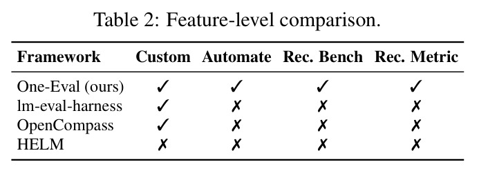Feature-level comparison