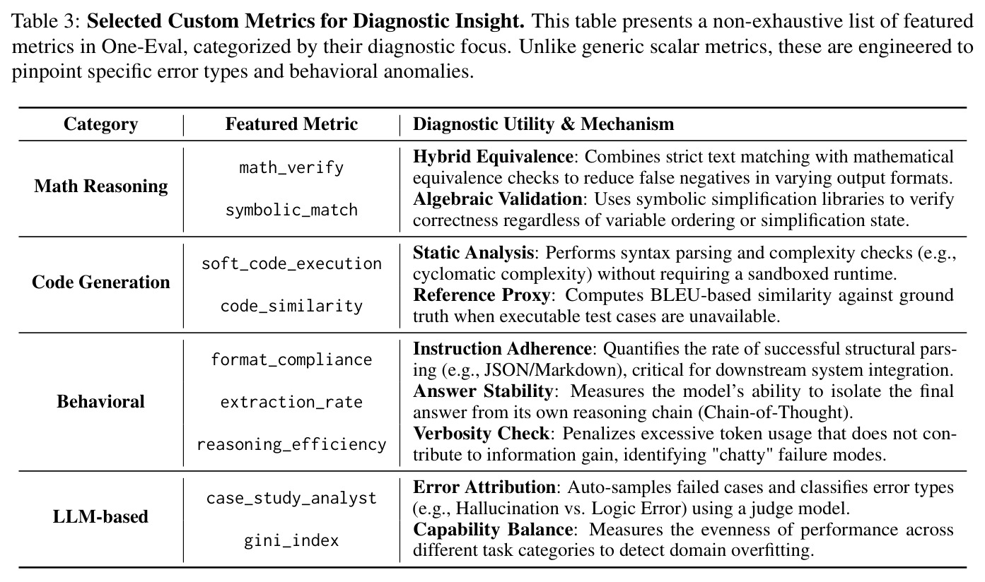 Selected Custom Metrics for Diagnostic Insight