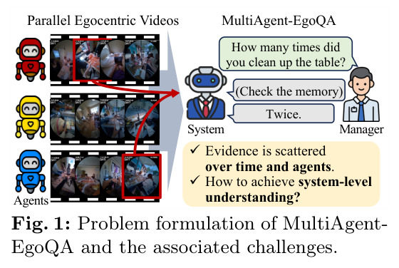 Problem formulation of MultiAgent-EgoQA and the associated challenges