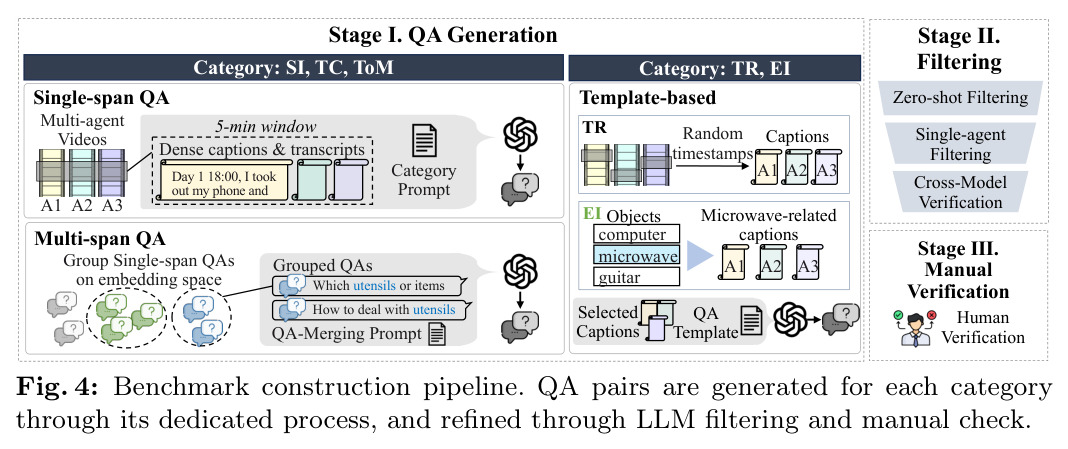 Benchmark construction pipeline