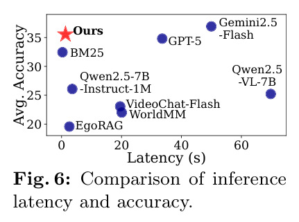 Comparison of inference latency and accuracy