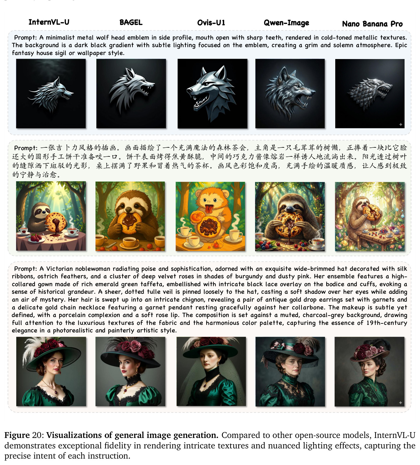 Visualizations of general image generation.