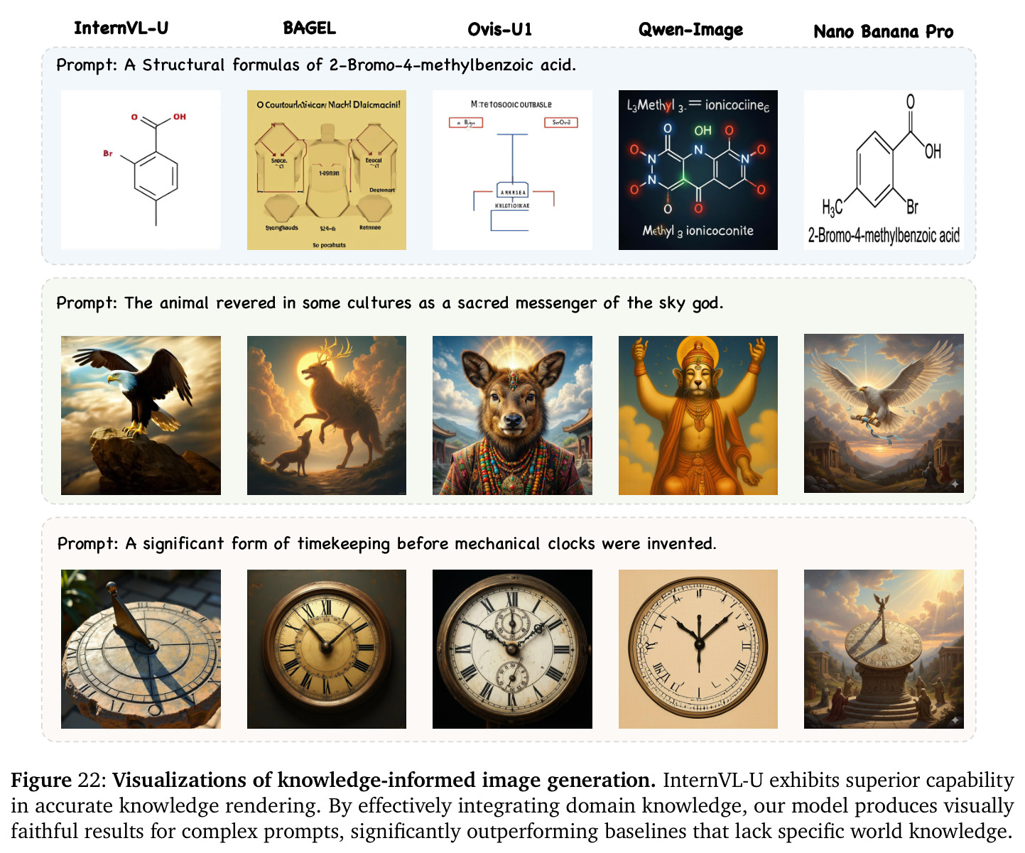 Visualizations of knowledge-informed image generation.