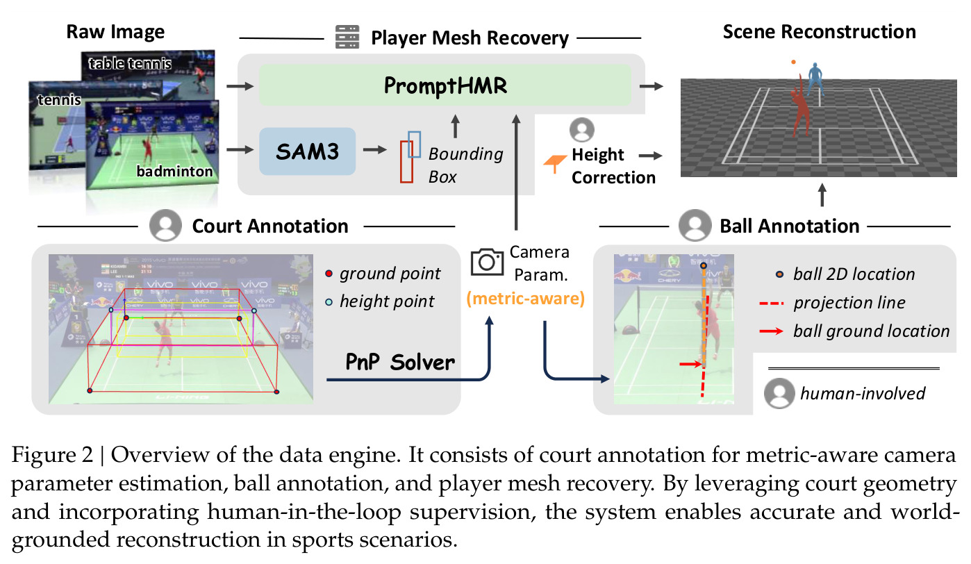 Overview of the data engine