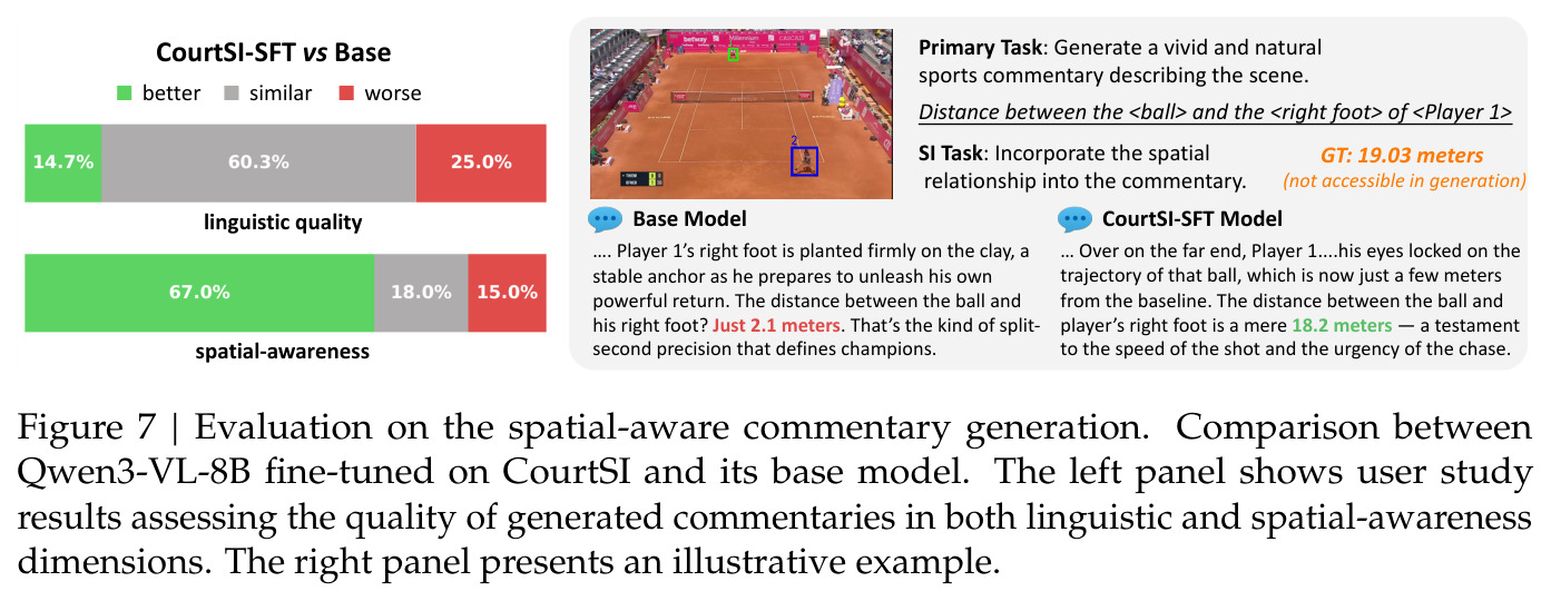Evaluation on the spatial-aware commentary generation