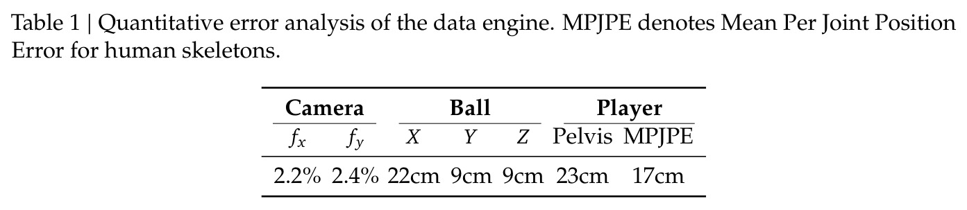 Quantitative error analysis of the data engine