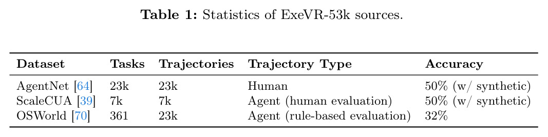 ExeVR-53k数据源统计