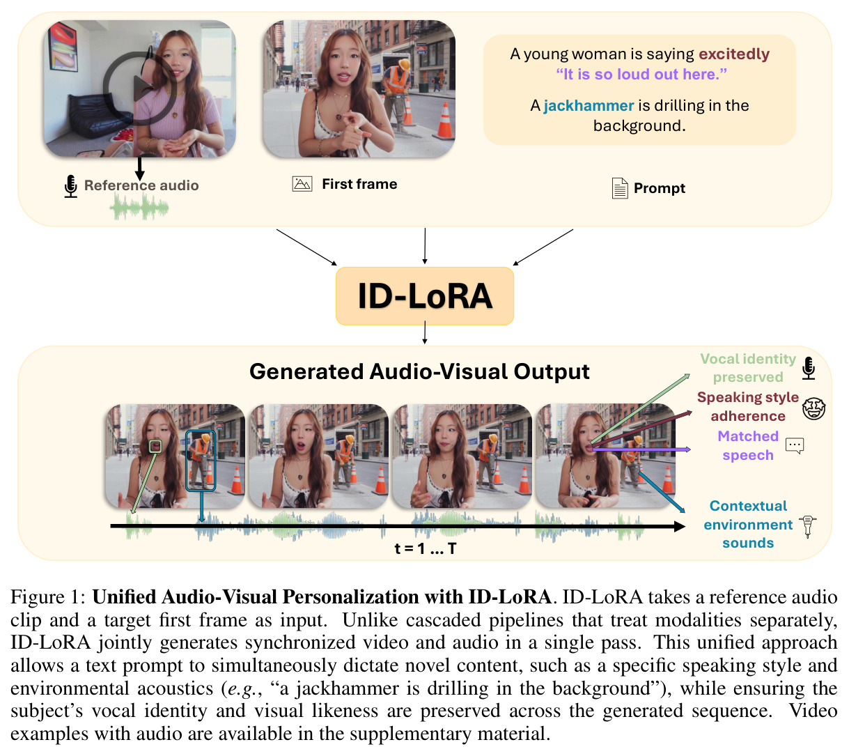 统一音视频个性化与ID-LoRA