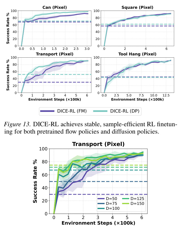 The BC-loss filter prevents RL finetuning from being bottlenecked by the pretrained policy.