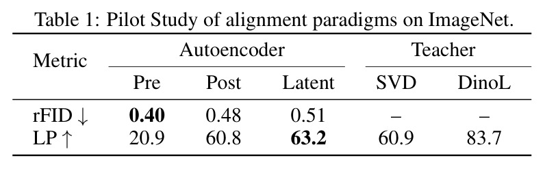 Pilot Study of alignment paradigms on ImageNet