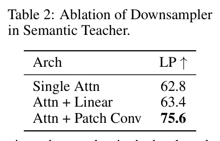 Ablation of Downsampler in Semantic Teacher
