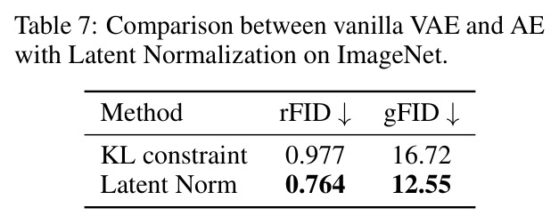 Comparison between vanilla VAE and AE with Latent Normalization on ImageNet