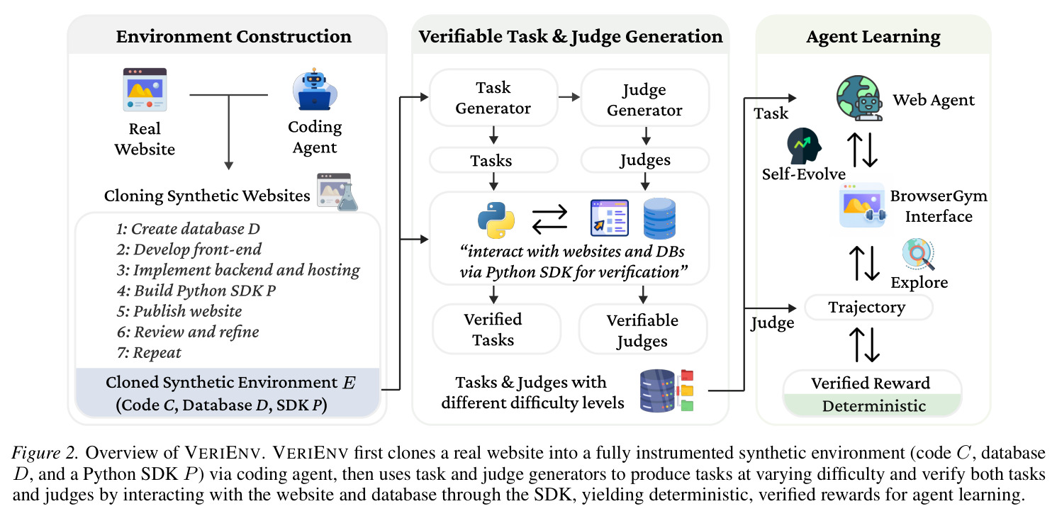 VERIENV 整体框架概览
