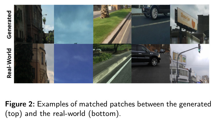 Examples of matched patches between the generated (top) and the real-world (bottom).