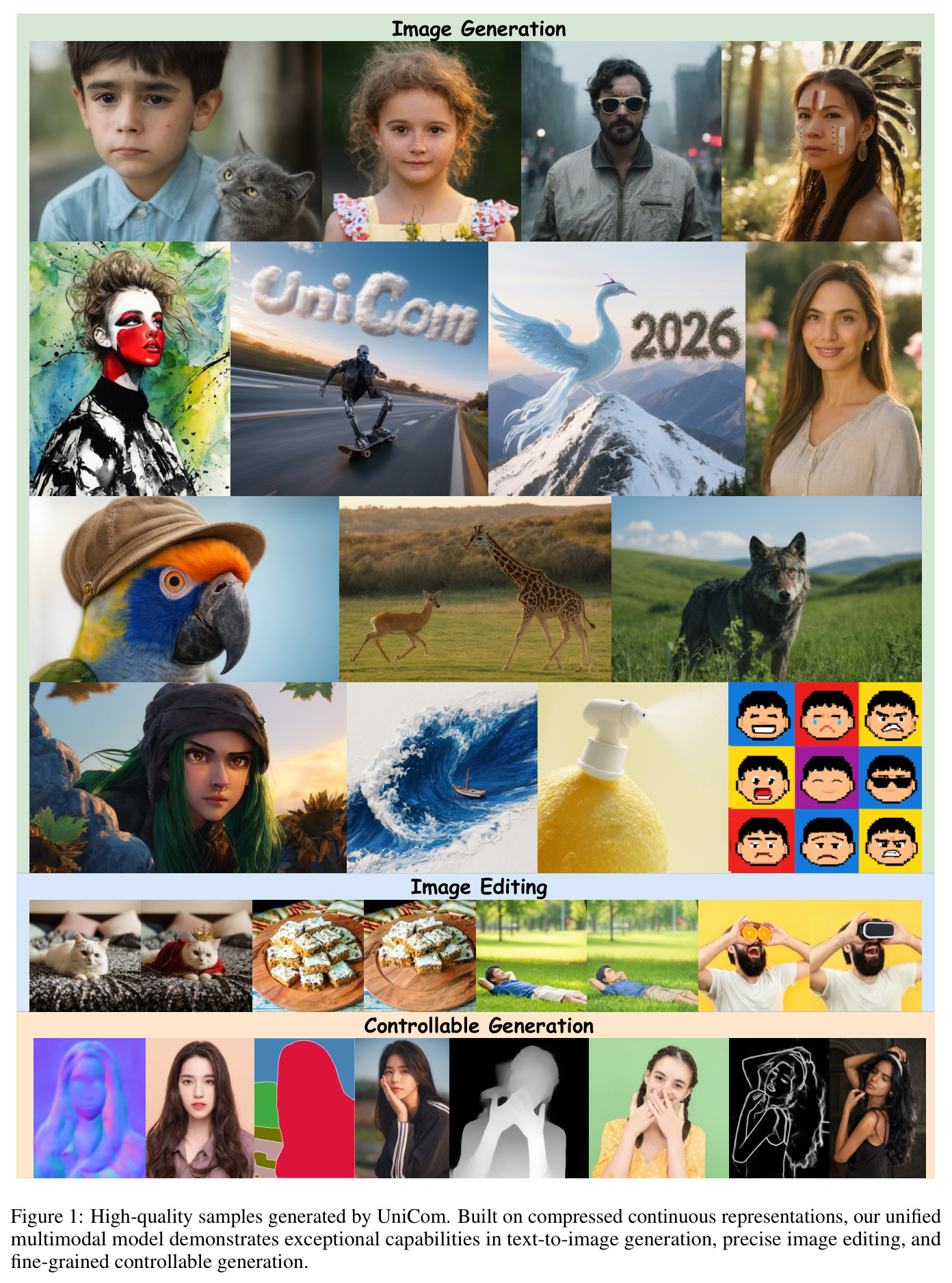 High-quality samples generated by UniCom. Built on compressed continuous representations, our unified multimodal model demonstrates exceptional capabilities in text-to-image generation, precise image editing, and fine-grained controllable generation.