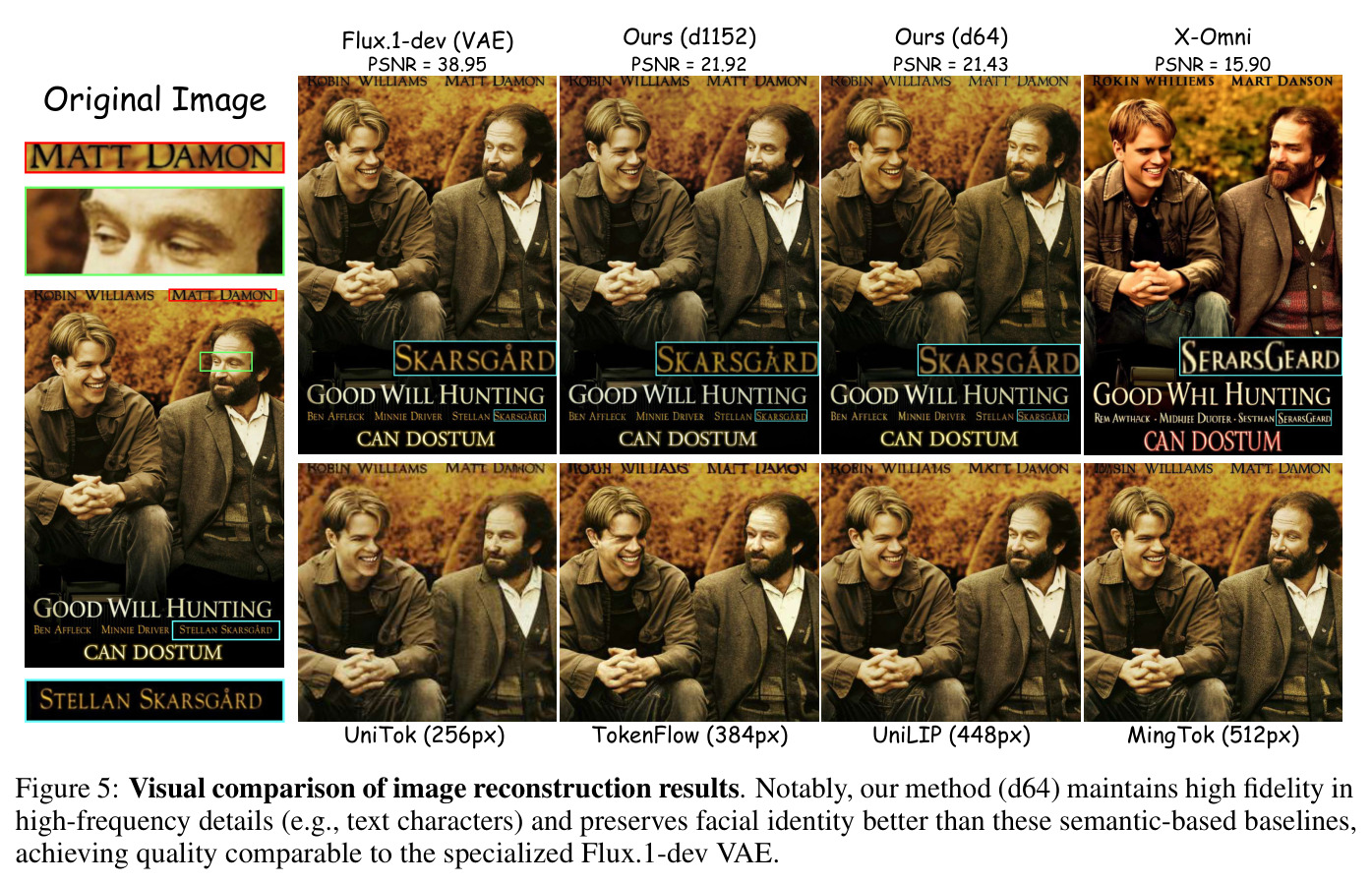 Visual comparison of image reconstruction results.