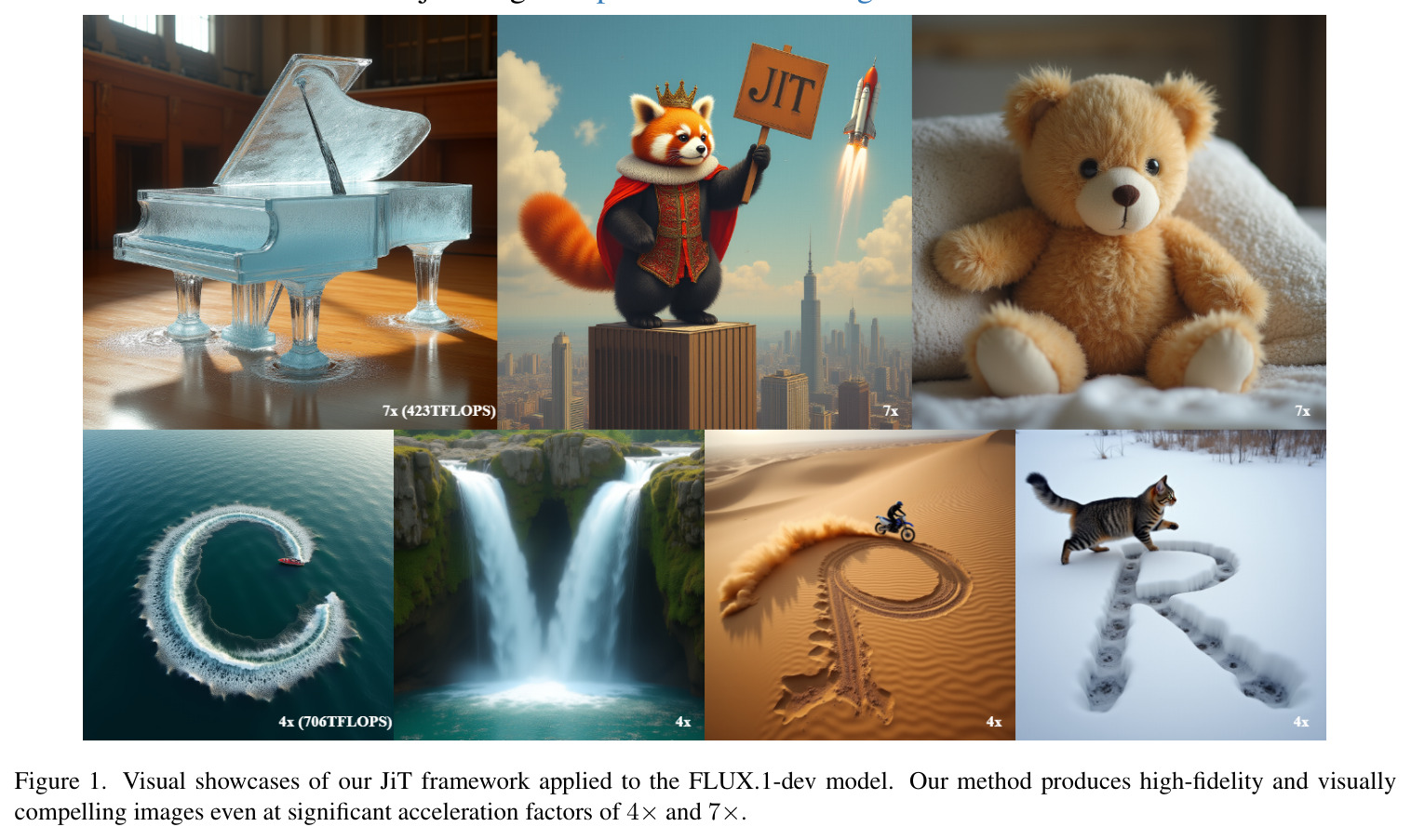 Visual showcases of our JiT framework applied to the FLUX.1-dev model