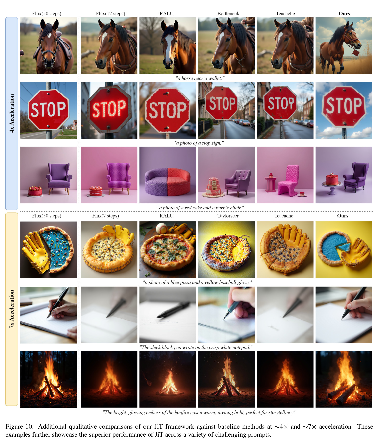 Qualitative results of our JiT framework applied to the HunyuanVideo-1.5 backbone