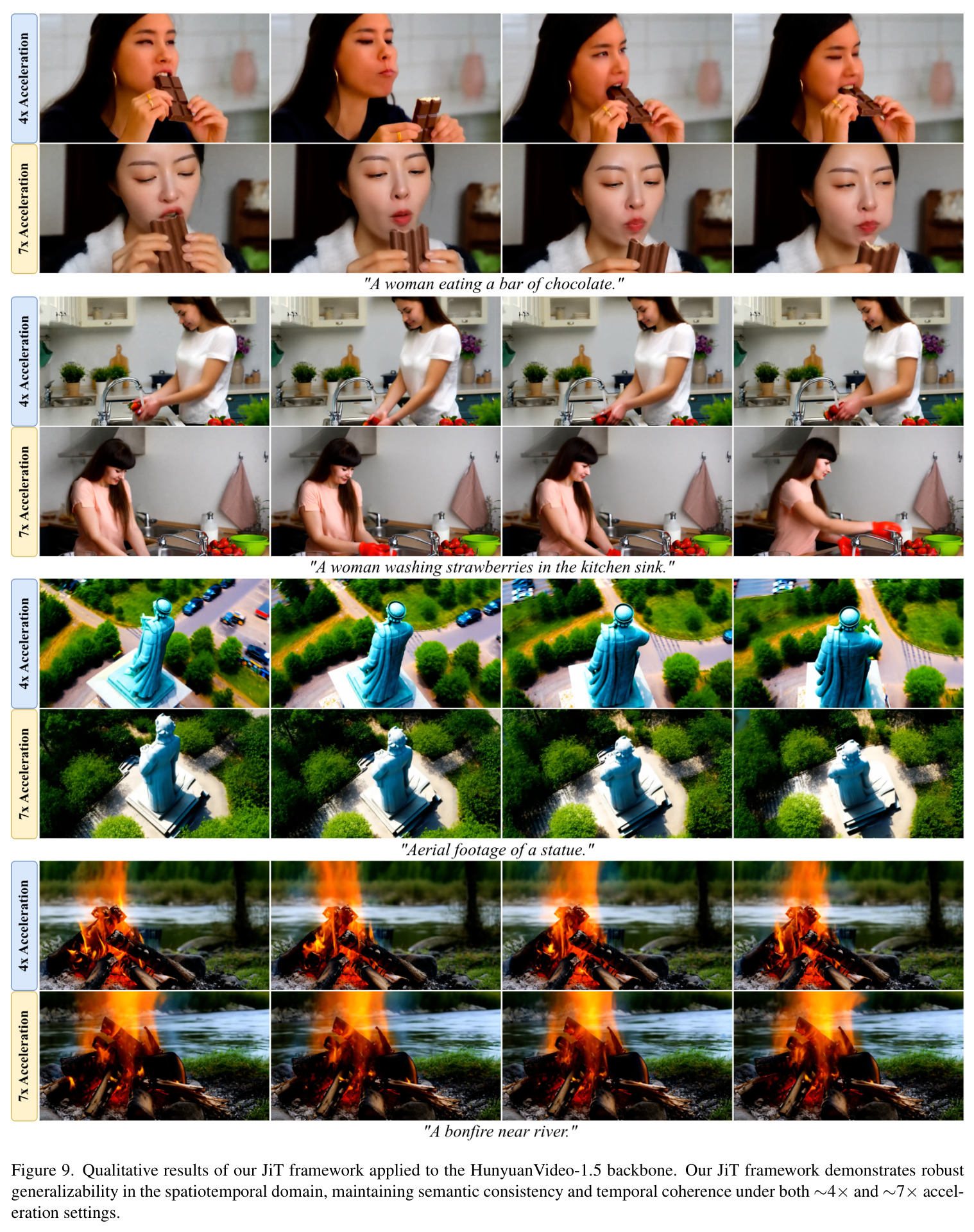Qualitative results of our JiT framework applied to the Qwen-image model