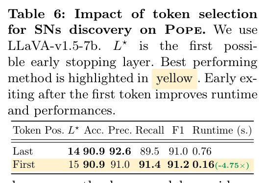 Token选择对SNs发现的影响