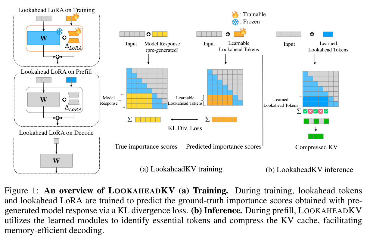 An overview of LOOKAHEADKV
