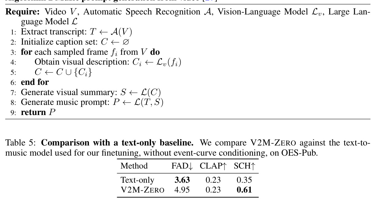 Comparison with a text-only baseline (same T2M backbone, same prompts, no event-curve conditioning).