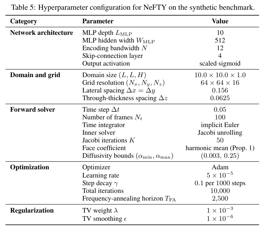 Hyperparameter configuration for NeFTY on the synthetic benchmark.